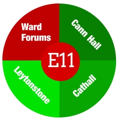 WardForums